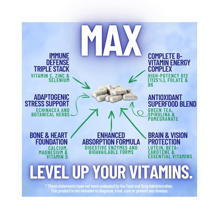 MAX: Complete Energy Multi-Vitamin Complex